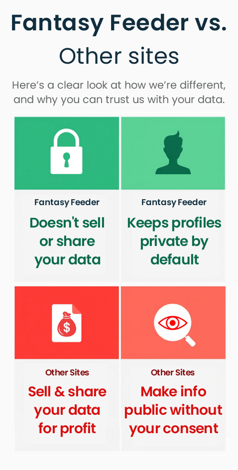 Info Graphic showing why Fantasy Feeder is more trustworthy than other sites